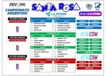 Santa Rosa, será centro del Campeonato Argentino Femenino